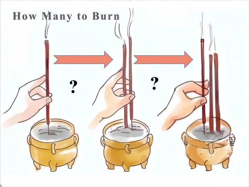 Finding the Perfect Number: How Many Incense Sticks & Cones Should You Burn?