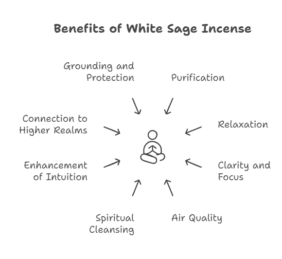 top eight benefits of white sagea incense